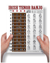 Load image into Gallery viewer, Irish Tenor Banjo Fretboard and Chord Poster