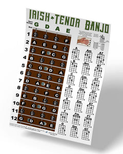 Irish Tenor Banjo Fretboard and Chord Poster