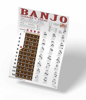 Banjo Standard C-Tuning Fretboard & Chords Poster