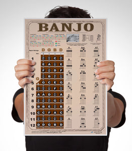 Banjo Poster - Chords Rolls Fretboard Notes - Americana - Open G Tuning Easy Beginner Instructional Chart | A New Song Music