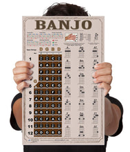 Load image into Gallery viewer, Banjo Poster - Chords Rolls Fretboard Notes - Americana - Open G Tuning Easy Beginner Instructional Chart | A New Song Music