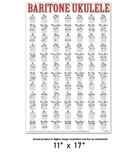 Load image into Gallery viewer, Baritone ukulele chord chart on a white background