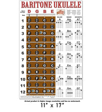 Load image into Gallery viewer, Baritone Ukulele Fretboard and Chord Poster