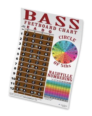 4 String Bass Fretboard Poster – Multi Color - Nashville Numbers & Circle of 5ths Charts