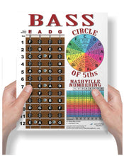 Load image into Gallery viewer, 4 String Bass Fretboard Poster – Multi Color - Nashville Numbers &amp; Circle of 5ths Charts