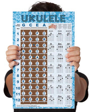 Load image into Gallery viewer, Easy Ukulele Chord Chart &amp; Notes Poster - Various Colors