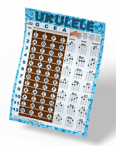 Easy Ukulele Chord Chart & Notes Poster - Various Colors