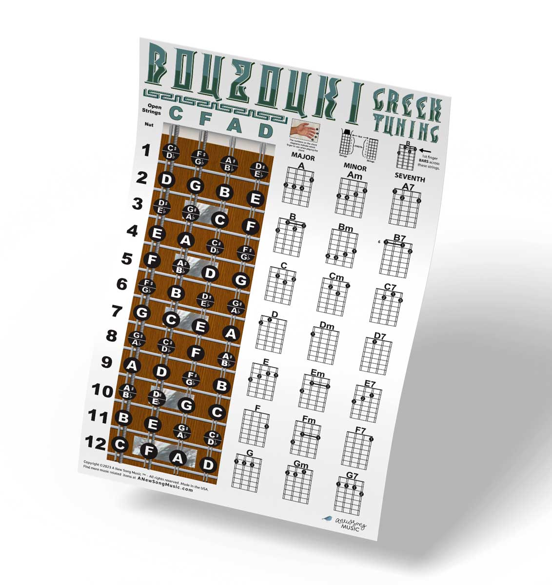 kurutu ga gee pothe chords Bouzouki Fretboard and Chord Poster