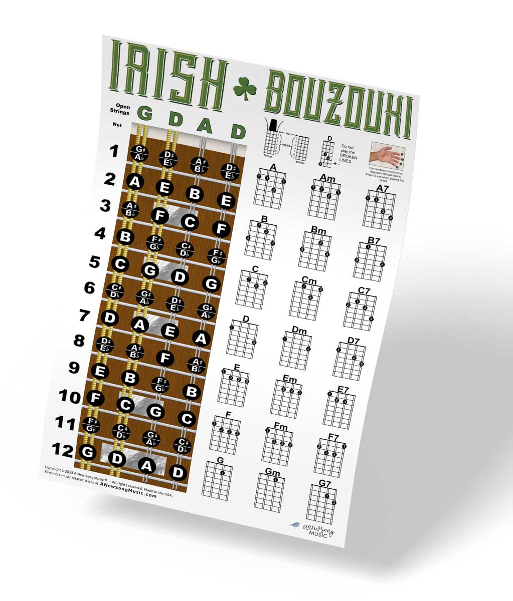 Bouzouki Fretboard and Chord Poster - Irish Tuning GDAD