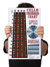 Load image into Gallery viewer, Cello Fingerboard Poster – Nashville Numbers &amp; Circle of 5ths Charts