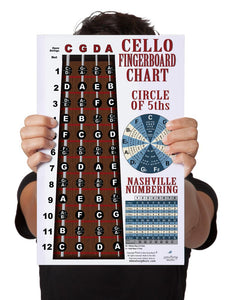 Cello Fingerboard Poster – Nashville Numbers & Circle of 5ths Charts