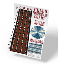 Load image into Gallery viewer, Cello Fingerboard Poster – Nashville Numbers &amp; Circle of 5ths Charts