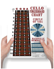 Load image into Gallery viewer, Cello Fingerboard Poster – Nashville Numbers &amp; Circle of 5ths Charts