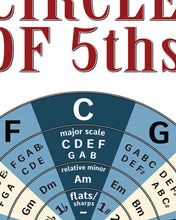 Load image into Gallery viewer, Cello Fingerboard Poster – Nashville Numbers &amp; Circle of 5ths Charts