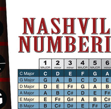 Load image into Gallery viewer, Cello Fingerboard Poster – Nashville Numbers &amp; Circle of 5ths Charts