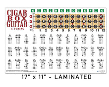 Load image into Gallery viewer, Cigar Box Guitar Fretboard &amp; Chord Poster (GDg Tuning) – Note Chart for Major, Minor &amp; 7th Chords | Master the Fretboard, Scales &amp; Music Theory | Essential 3-String Guitar Learning Tool &amp; Gift