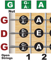 Load image into Gallery viewer, Cigar Box Guitar Fretboard &amp; Chord Poster (GDg Tuning) – Note Chart for Major, Minor &amp; 7th Chords | Master the Fretboard, Scales &amp; Music Theory | Essential 3-String Guitar Learning Tool &amp; Gift