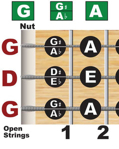Cigar Box Guitar Fretboard & Chord Poster (GDg Tuning) – Note Chart for Major, Minor & 7th Chords | Master the Fretboard, Scales & Music Theory | Essential 3-String Guitar Learning Tool & Gift