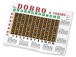 Dobro A Tuning Fretboard, Chord & Rolls Poster