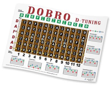 Dobro D Tuning Fretboard, Chord & Rolls Poster