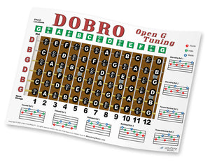 Dobro G Tuning Fretboard, Chord & Rolls Poster