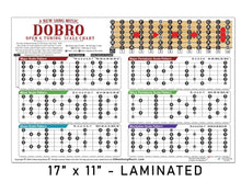 Load image into Gallery viewer, Dobro Open G Scale &amp; Fretboard Chart – 6 Scales, Laminated 11x17