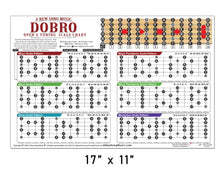 Load image into Gallery viewer, Dobro Open G Scale &amp; Fretboard Chart – 6 Scales, Laminated 11x17