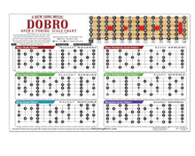 Load image into Gallery viewer, Dobro Open G Scale &amp; Fretboard Chart – 6 Scales, Laminated 11x17