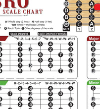 Load image into Gallery viewer, Dobro Open G Scale &amp; Fretboard Chart – 6 Scales, Laminated 11x17