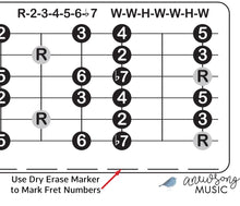 Load image into Gallery viewer, Dobro Open G Scale &amp; Fretboard Chart – 6 Scales, Laminated 11x17