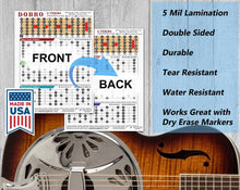 Load image into Gallery viewer, Dobro Resonator Resophonic Guitar Open G Tuning GBDGBD Major Minor Pentatonic Blues Mixolydian scale Guitar pickup selector chart with a Dobro guitar on a wooden background, featuring text about product features.