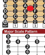 Load image into Gallery viewer, Dobro Resonator Resophonic Guitar Open G Tuning GBDGBD Major Minor Pentatonic Blues Mixolydian scale Guitar fretboard with major scale pattern labeled on strings