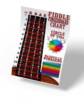 Fiddle Fingerboard Poster – Nashville Numbers & Circle of 5ths Charts