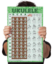 Load image into Gallery viewer, Easy Ukulele Chord Chart &amp; Notes Poster - Various Colors