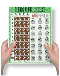 Easy Ukulele Chord Chart & Notes Poster - Various Colors