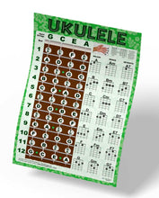 Load image into Gallery viewer, Easy Ukulele Chord Chart &amp; Notes Poster - Various Colors