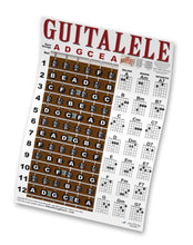 Load image into Gallery viewer, Guitalele - 6 String Nylon Ukulele / Guitar Fretboard and Chord Poster