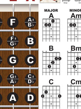 Load image into Gallery viewer, Guitalele - 6 String Nylon Ukulele / Guitar Fretboard and Chord Poster