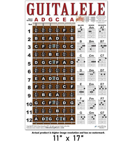 Guitalele - 6 String Nylon Ukulele / Guitar Fretboard and Chord Poster