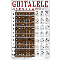 Load image into Gallery viewer, Guitalele - 6 String Nylon Ukulele / Guitar Fretboard and Chord Poster