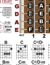 Load image into Gallery viewer, Close-up of the 36-chord chart section, showing Major, minor, and 7th chords with sharps and flats.