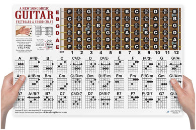 A New Song Music 17x11 laminated landscape guitar poster showing both a 36-chord chart and a full fretboard note diagram.