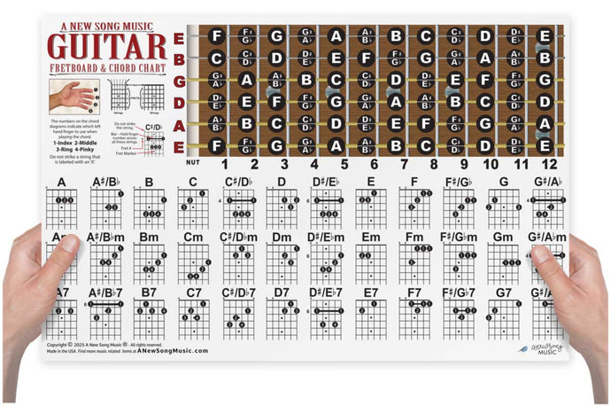 A New Song Music 17x11 laminated landscape guitar poster showing both a 36-chord chart and a full fretboard note diagram.