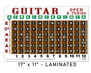 Guitar fretboard diagram with tuning information on a white background