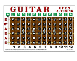 Guitar fretboard diagram with open A tuning on a white background