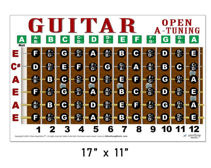 Guitar fretboard diagram with tuning information on a white background