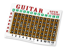 Load image into Gallery viewer, Guitar fretboard diagram with letter and number labels on a white background