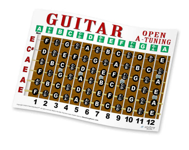 Guitar fretboard diagram with letter and number labels on a white background