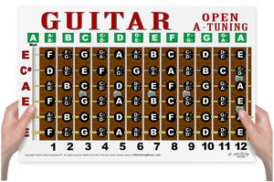 Guitar fretboard diagram with tuning information held by hands