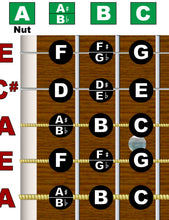Load image into Gallery viewer, Guitar fretboard diagram with letter names on each string